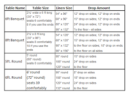 Table Linen Sizes Gif 489 361 Pixels Banquet Tables Event Management Banquet Manager