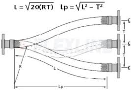 Page55 Minimum Bend Radius At Crowded Position Wm 05