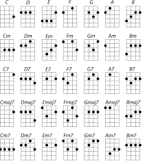 How To Place The Strings On The Ukulele Fundamentals Of The Game On Ukulele Do, re, mi, fa sol, la, si, conforman la llamada escala musical que permiten, tanto en este instrumento, como en cualquier instrumento por su parte el ukelele de tipo baritono, es el unico que se afina de forma distinta, por ser de un sonido diferente. strings on the ukulele fundamentals