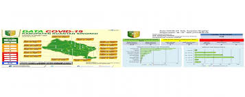The latest information is available here. Update Data Sebaran Covid 19 Di Kab Kuantan Singingi Per Tanggal 28 Maret 2020 Pemerintah Kabupaten Kuantan Singingi