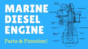 Even different components make few modification in its design but their function remains the same. Marine Diesel Engine Parts And Functions Shipfever