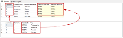 Where value is defined as follows:. How To Update From A Select Statement In Sql Server