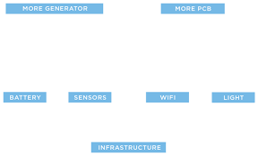 Flowchart Iot Infrastructure Flow Chart