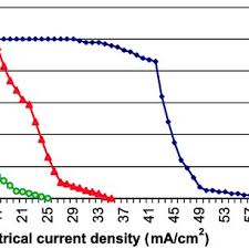 Electric current is a stream of charged particles—such as electrons or ions—moving through an electrical conductor or space. Pdf Plasmodium Vivax Allele Variants Of The Mdr1 Gene Do Not Associate With Chloroquine Resistance Among Isolates From Brazil Papua And Monkey Adapted Strains