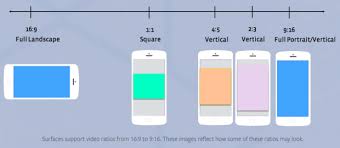 Once seen as exotic, since 2009, it has become the most common aspect ratio for televisions and computer monitors and is. All The Facebook Ad Sizes You Need To Know In 2020