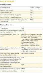 A direct debit is an instruction from you to your bank. Debit Advice On M2u