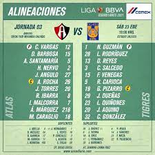 Mathematical prediction analysis for this mexico clausura game: Liga Mx Atlas Vs Tigres Minuto A Minuto Resumen Goles Resultado Y Cronica De La Jornada 3 De Liga Mx