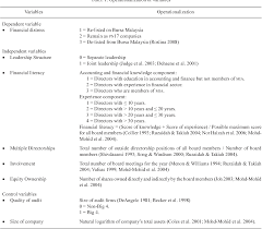 Bursa malaysia provides the all kind of information regarding the stock news , listing companies. Characteristics Of Board Of Directors And Financial Distress A Malaysian Case Semantic Scholar