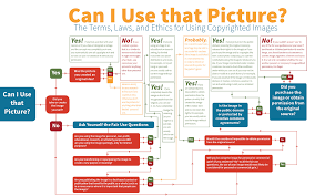 Can You Legally Use A Picture Http Buff Ly 1kdsxe6 Infographic Social Media Information Literacy