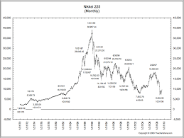 Tulip Mania Investing Caffeine