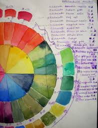 Watercolor Color Chart Color Mixing Color Theory