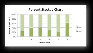 Libxlsxwriter Chart_column C