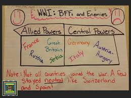 World War 1 And The Christmas Truce History Lesson 5th Grade