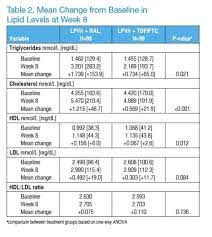 Pin By Renal Calculi Kidney Stones On Bun Creatinine Ratio