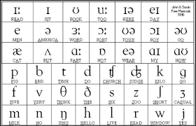 This phonemic chart uses symbols from the international phonetic alphabet (ipa). Where Can I Learn To Translate Ipa Pronunciation Into English Quora