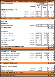 We're 99.9% sure you'll find the one that you're looking for. Milton Hydro See How It Is Broken Down