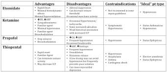 Eeacc 5 Airway Pharmacology Ed Rsi On Hypoxic