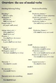 Uses Of Modal Verbs