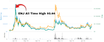 They're also priced high enough to not be considered penny stocks. Best Penny Cryptocurrencies To Invest 2020