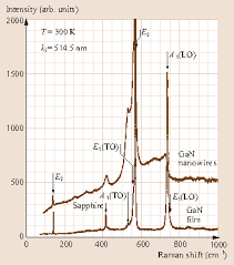 Joyce bernal is a director and editor, known for 10000 hours (2013), kimmy dora: Nanowires Springerlink