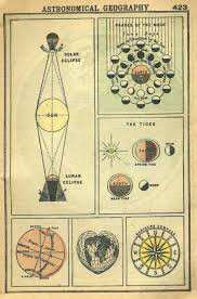 astronomical charts lunar solar eclipse moon phases tides