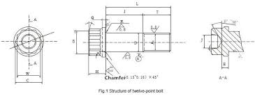 Study On Manufacturing Technology For Inconel 718 Twelve