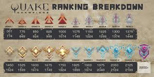 Ranks And Sr Chart Quakechampions