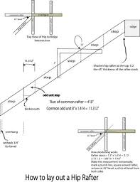 How To Lay Out A Hip Rafter Explained By A Holly Hill Sc