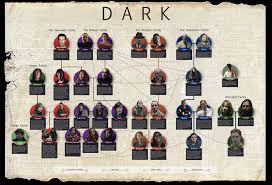 Netflix Series Dark Family Tree Poster Family Tree Poster Dark Tree Dark Memes