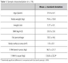 influence of the muscle group in heart rate recovery after