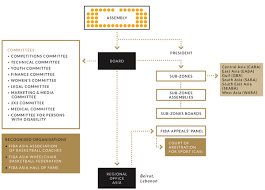 Nba Organizational Structure Chart 2019