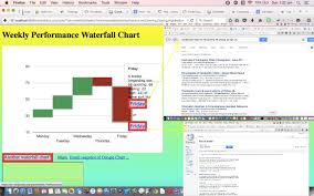 Php Javascript Google Candlestick Waterfall Chart Tutorial