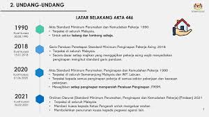 Sarawak's labour office department is under ministry of. Jabatan Tenaga Kerja Subang Jaya Address