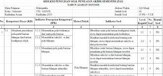 20210212 demikianlah kisi kisi soal pts uts prakarya kelas 7 vii jenjang smp mts semester 2 kurikulum 2013 tahun pelajaran 2019 2020 yang dapat saya sampaikan semoga bermanfaat. Kisi Kisi Pas Matematika Smp Kelas 8 Semester Ganjil Kurikulum 2013 Tahun Pelajaran 2019 2020 Didno76 Com