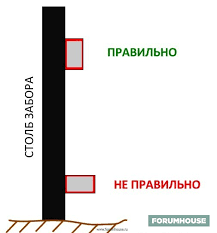 Distante fata de limita de hotar amplasare constructie. Cum De A Construi Un Gard Din Pardoselile Profesionale In Sine Ce Trebuie SÄƒ AchiziÈ›ionaÈ›i Pentru Un Gard Dintr O PardosealÄƒ ProfesionalÄƒ
