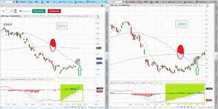 Learn Stock Trading How To Read Stock Charts How To Day