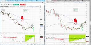 learn stock trading how to read stock charts how to day