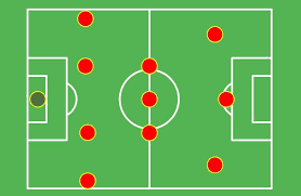Mar 28, 2016 · lapangan pada permainan bola voli berbentuk persegi panjang dengan ukuran panjang 18 meter dan lebar 9 meter. Ketika Formasi 2 3 5 Menjadi Formasi Baku Sepakbola Britania Ligalaga