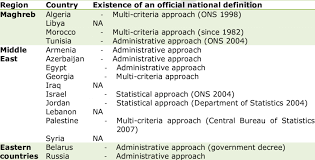 Census definition, an official enumeration of the population, with details as to age, sex, occupation, etc. Information Collected In National Census Boards Type Of Urban Definition Download Scientific Diagram