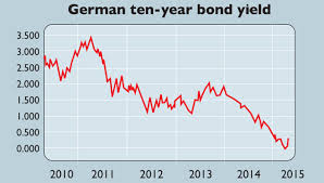 German Bonds Are The Short Of The Century Moneyweek