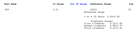 Thyroid Testing Example Results Health Testing Centers