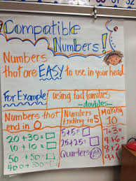 Compatible Numbers Division Worksheets Patible Numbers Anchor Chart Golden Acres Es In 2020 Math Charts Anchor Charts Mental Math Strategies