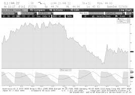 SEMI-ANNUAL FUND PERFORMANCE