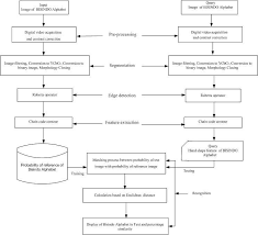 Students will test their ability to recognize letters by popping balloons which will help floyd's hot air balloon go higher. The Proposed System Of Bisindo Letters Recognition Download Scientific Diagram