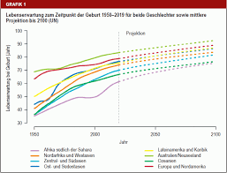 Auch über die lebenserwartung bei. Multimorbiditat Eine Besondere Herausforderung