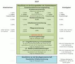 2021 (mmxxi) is the current year, and is a common year starting on friday of the gregorian calendar, the 2021st year of the common era (ce) and anno domini (ad) designations. Sozialversicherungsbeitrage 2021 Beitragssatze Und Rechengrossen