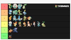 Although pikachu stars in the anime, in most pokémon video games, trainers begin their journey with a tough choice generation/games: Pokemon Starter Tier List Pokemon All Gen Starters 1 8 Png Image Transparent Png Free Download On Seekpng