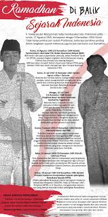 Lamanblog kuala selangor bandar bersejarah ini mempunyai 6 halaman utama. Infografik Ramadhan Bersejarah Antara News
