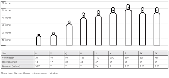 perspicuous welding gas tank size chart usa 2019