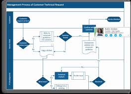 Visio Flow Chart Template Awesome Flowchart Maker Diagramming Software Visio 2016 Flow Chart Template Flow Chart Process Flow Chart Template